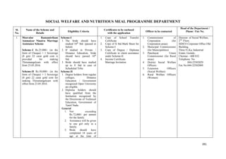 SOCIAL WELFARE AND NUTRITIOUS MEAL PROGRAMME DEPARTMENT
Sl.
No.
Name of the Scheme and
Details
Eligibility Criteria
Certificates to be enclosed
with the application
Officer to be contacted
Head of the Department /
Phone / Fax No.
1. Moovalur Ramamirtham
Ammaiyar Ninaivu Marriage
Assistance Scheme
Scheme–I Rs.25,000/- (in the
form of Cheque) + 1 Sovereign
(8 gm) 22 carat gold coin is
provided for making
Thirumangalyam with effect
from 23.05.2016.
Scheme-II Rs.50,000/- (in the
form of Cheque) + 1 Sovereign
(8 gm) 22 carat gold coin for
making Thirumangalyam with
effect from 23.05.2016.
Scheme-I
1. The bride should have
studied 10th
Std. (passed or
failed)
2. If studied in Private /
Distance Education, bride
should have passed 10th
Std.
3. Bride should have studied
up to V Std in case of
Scheduled Tribe
Scheme-II
1. Degree holders from regular
colleges, Distance
Education / Government
recognized Open University
are eligible.
2. Diploma holders should
have qualified from the
Institution recognized by
the Directorate of Technical
Education, Government of
Tamil Nadu.
General
1. Not exceeding
Rs.72,000/- per annum
for the family.
2. Assistance will be given
to one girl only in a
family.
3. Bride should have
completed 18 years of
age at the time of
1. Copy of School Transfer
Certificate
2. Copy of X Std Mark Sheet for
Scheme-I
3. Copy of Degree / Diploma
Certificate to claim assistance
under Scheme-II.
4. Income Certificate.
Marriage Invitation
1. Commissioner of
Corporation (for
Corporation areas)
2. Municipal Commissioner
(for Municipalities)
3. Panchayat Union
Commissioner (for Rural
areas)
4. District Social Welfare
Officers
5. Extension Officers
(Social Welfare)
6. Rural Welfare Officers
(Women)
Director of Social Welfare,
2nd
Floor,
SIDCO Corporate Office Old
Building,
Thiru.Vi.Ka, Industrial
Estate, Guindy,
Chennai – 600 032.
Telephone No.
044-22502029.
Fax No.044-22502089.
391
 