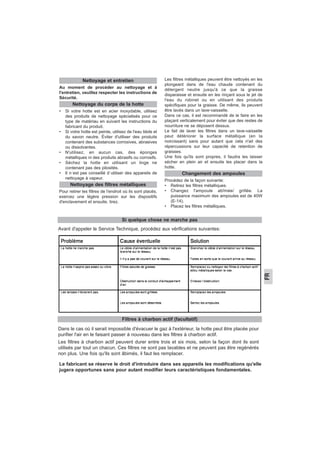 FR
Le fabricant se réserve le droit d'introduire dans ses appareils les modifications qu'elle
jugera opportunes sans pour autant modifier leurs caractéristiques fondamentales.
Au moment de procéder au nettoyage et à
l'entretien, veuillez respecter les instructions de
Sécurité.
• Si votre hotte est en acier inoxydable, utilisez
des produits de nettoyage spécialisés pour ce
type de matériau en suivant les instructions du
fabricant du produit.
• Si votre hotte est peinte, utilisez de l'eau tiède et
du savon neutre. Éviter d'utiliser des produits
contenant des substances corrosives, abrasives
ou dissolvantes.
• N'utilisez, en aucun cas, des éponges
métalliques ni des produits abrasifs ou corrosifs.
• Séchez la hotte en utilisant un linge ne
contenant pas des pilosités.
• Il n´est pas conseillé d´utiliser des appareils de
nettoyage à vapeur.
Pour retirer les filtres de l'endroit où ils sont placés,
exercez une légère pression sur les dispositifs
d'enclavement et ensuite, tirez.
Les filtres métalliques peuvent être nettoyés en les
plongeant dans de l'eau chaude contenant du
détergent neutre jusqu'à ce que la graisse
disparaisse et ensuite en les rinçant sous le jet de
l'eau du robinet ou en utilisant des produits
spécifiques pour la graisse. De même, ils peuvent
être lavés dans un lave-vaisselle.
Dans ce cas, il est recommandé de le faire en les
plaçant verticalement pour éviter que des restes de
nourriture ne se déposent dessus.
Le fait de laver les filtres dans un lave-vaisselle
peut détériorer la surface métallique (en la
noircissant) sans pour autant que cela n'ait des
répercussions sur leur capacité de retention de
graisses.
Une fois qu'ils sont propres, il faudra les laisser
sécher en plein air et ensuite les placer dans la
hotte.
Procédez de la façon suivante:
• Retirez les filtres métalliques.
• Changez l'ampoule abîmée/ grillée. La
puissance maximum des ampoules est de 40W
(E-14).
• Placez les filtres métalliques.
Changement des ampoules
Nettoyage des filtres métalliques
Nettoyage du corps de la hotte
Nettoyage et entretien
Si quelque chose ne marche pas
Avant d'appeler le Service Technique, procédez aux vérifications suivantes:
Dans le cas où il serait impossible d'évacuer le gaz à l'extérieur, la hotte peut être placée pour
purifier l'air en le faisant passer à nouveau dans les filtres à charbon actif.
Les filtres à charbon actif peuvent durer entre trois et six mois, selon la façon dont ils sont
utilisés par tout un chacun. Ces filtres ne sont pas lavables et ne peuvent pas être regénérés
non plus. Une fois qu'ils sont âbimés, il faut les remplacer.
Filtres à charbon actif (facultatif)
 