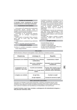A készülék minden tisztításánál és karban-
tartásánál tartsa be a biztonsági utasításokat!
• Amennyiben az Ön páraelszívója rozsdamentes
nemesacélból készült, speciális, ehhez az
anyaghoz való tisztítószert használjon és kövesse a
tisztítószergyártó használati utasításait!
• Amennyiben az Ön páraelszívója lakkozott,
langyos vizet és semleges mosogatószert
használjon!
• Semmi esetre ne használjon fémes szivacsot,
illetve kefét és súroló vagy maró hatású
termékeket!
• Törölje szárazra a páraelszívót egy szálmentes
ronggyal!
• Soha ne használjon gőztisztító készüléket!
Távolítsa el a szűrőket a burkolatból a zárelemek
enyhe megnyomásával!
A tisztításhoz áztassa be a szűrőket forró víz és
semleges mosogatószer keverékébe, amíg a
zsír leoldódik és ez után mosogassa el folyó víz
alatt azokat, vagy használjon speciális zsíroldót!
A szűrőket tisztíthatja mosogatógépben is;
ebben az esetben tanácsos a szűrőt
függőlegesen állítani, hogy ne rakódjon le
ételmaradék.
A mosogatógépben használt erős tisztítószerek
vagy öblítő szerek megtámadhatják a szűrő
fémfelületét (megfeketedik), ez azonban nincs
semmilyen negatív hatással a szűrő zsírelnyelő
képességére.
A tisztítás után hagyja a szűrőket a levegőn
megszáradni, mielőtt ismét beszerelné a
páraelszívóba!
A következőképpen járjon el:
• Távolítsa el a fémszűrőket!
• Cserélje ki a hibás/kiégett égőt!
• Az égő maximális teljesítménye 40W (E-14).
• Szerelje vissza a fémszűrőket!
Tisztítás és karbantartás
A fémszűrők tisztítása
Az égők cseréje
A páraelszívó test tisztítása
Hiba esetén
Mielőtt értesítené a Műszaki Vevőszolgálatot, kérjük, ellenőrizze a következő pontokat:
Hibajelenség Lehetséges ok Megoldás
A páraelszívó nem működik. Az áramkábel nincs a hálózatra
csatlakoztatva.
Nincs áram a hálózatban /
áramszünet van.
Csatlakoztassa a kábelt!
Győződjön meg az áramhálózat
működéséről!
A páraelszívó nem szív
megfelelően vagy rezeg.
A szűrők zsírral telítettek.
Eltömődés van a levegő elszívó
csőben.
Cserélje, illetve tisztítsa meg az
aktívszén- vagy fémszűrőket!
Szűntesse meg az eltömődést!
A világítás nem működik. Az égő hibás.
Az égő meglazult.
Cserélje ki az égőt!
Csavarja be szorosan az égőt!
Amennyiben nem lehetséges a kívülre történő páraelvezetés, a páraelszívó üzemeltethető aktívszén szűrők
segítségével úgy is, hogy a levegő tisztítása keringtetett üzemmódban történik ezeken a szűrőkön keresztül.
Az aktívszén szűrők élettartama a készülék használatának gyakoriságától és hosszától függően három-hat hónap.
Ezek a szűrők nem moshatók és nem használhatók újra. Ha elhasználódtak, ki kell cserélni azokat.
A gyártó fenntartja a jogot, hogy a terméken a szükségesnek vélt módosításokat elvégezze, a
főbb jellemzők módosítása nélkül.
Aktív szénszűrők (opcionális)
HU
 
