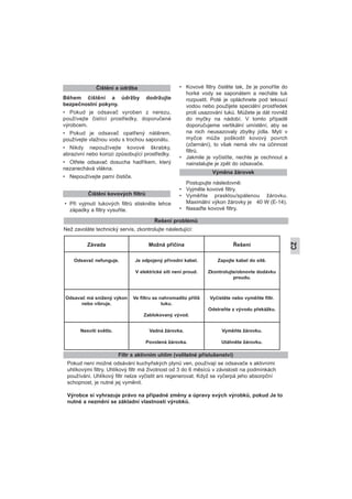 Během čištění a údržby dodržujte
bezpečnostní pokyny.
• Pokud je odsavač vyroben z nerezu,
používejte čistící prostředky, doporučené
výrobcem.
• Pokud je odsavač opatřený nátěrem,
používejte vlažnou vodu s trochou saponátu.
• Nikdy nepoužívejte kovové škrabky,
abrazivní nebo korozi způsobující prostředky.
• Otřete odsavač dosucha hadříkem, který
nezanechává vlákna.
• Nepoužívejte parní čističe.
• Při vyjmutí tukových filtrů stiskněte lehce
západky a filtry vysuňte.
• Kovové filtry čistěte tak, že je ponoříte do
horké vody se saponátem a necháte tuk
rozpustit. Poté je opláchnete pod tekoucí
vodou nebo použijete speciální prostředek
proti usazování tuků. Můžete je dát rovněž
do myčky na nádobí. V tomto případě
doporučujeme vertikální umístění, aby se
na nich neusazovaly zbytky jídla. Mytí v
myčce může poškodit kovový povrch
(zčernání), to však nemá vliv na účinnost
filtrů.
• Jakmile je vyčistíte, nechte je oschnout a
nainstalujte je zpět do odsavače.
Postupujte následovně:
• Vyjměte kovové filtry.
• Vyměňte prasklou/spálenou žárovku.
Maximální výkon žárovky je 40 W (E-14).
• Nasaďte kovové filtry.
Čištění a údržba
Čištění kovových filtrů
Výměna žárovek
Řešení problémů
Než zavoláte technický servis, zkontrolujte následující:
Závada Možná příčina Řešení
Odsavač nefunguje. Je odpojený přívodní kabel.
V elektrické síti není proud.
Zapojte kabel do sítě.
Zkontrolujte/obnovte dodávku
proudu.
Odsavač má snížený výkon
nebo vibruje.
Ve filtru se nahromadilo příliš
tuku.
Zablokovaný vývod.
Vyčistěte nebo vyměňte filtr.
Odstraňte z vývodu překážku.
Nesvítí světlo. Vadná žárovka.
Povolená žárovka.
Vyměňte žárovku.
Utáhněte žárovku.
Pokud není možné odsávání kuchyňských plynů ven, používají se odsavače s aktivními
uhlíkovými filtry. Uhlíkový filtr má životnost od 3 do 6 měsíců v závislosti na podmínkách
používání. Uhlíkový filtr nelze vyčistit ani regenerovat. Když se vyčerpá jeho absorpční
schopnost, je nutné jej vyměnit.
Výrobce si vyhrazuje právo na případné změny a úpravy svých výrobků, pokud Je to
nutné a nezmění se základní vlastnosti výrobků.
Filtr s aktivním uhlím (volitelné příslušenství)
CZ
 