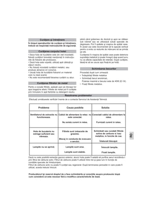 În timpul operaţiunilor de curăţare şi întreţinere,
trebuie să respectaţi instrucţiunile de siguranţă.
i.
• Daca hota de bucătărie este din otel inoxidabil,
folosiţi curăţitori brevetaţi menţionaţi în instrucţiu-
nile de folosire ale produsului.
• Dacă hota este vopsită, utilizaţi apă călduţă şi
săpun neutru.
• Nu folosiţi niciodată curăţitori metalici, sau
produse abrazive ori corozive.
• Uscaţi hota de bucătărie folosind un material
care nu lasă scame
• Nu este recomandată folosirea curăţirii cu abur.
Pentru a scoate filtrele, apăsaţi uşor pe blocajul lor
apoi trageţi-le afară. Filtrele de metal pot fi curăţate
prin înmuiere în apă fierbinte cu detergent neutru
până când grăsimea de dizolvă şi apoi se clătesc
sub robinet sau se utilizează soluţii speciale de
degresare. Pot fi spălate şi maşina de spălat vase.
În acest caz este recomandat să le aşezaţi vertical
pentru a evita ca resturile de mâncare să se prinde
pe ele.
Curăţarea în maşina de spălat vase poate deteriora
suprafaţa metalică (o poate înnegri) deşi acest lucru
nu va afecta capacitate de retenţie. După curăţare,
lăsaţi-le să se usuce apo fixaţi-le pe hotă.
Procedaţi după cum urmează:
• Îndepărtaţi filtrele metalice
• Schimbaţi becul ars/stricat..
Puterea maximă a becului este de 40W (E-14).
• Fixaţi filtrele metalice.
Schimbarea becurilor
Curăţarea filtrelor de metal
Curăţarea corpului hotei
Curăţare şi întreţinere
Rezolvarea problemelor
Efectuaţi următoarele verificări înainte de a contacta Serviciul de Asistenţă Tehnică:
Problema Cauza posibila Solutia
Ventilatorul de extractie nu
functioneaza.
Cablul de alimentare la retea nu
este conectat.
Nu exista curent in retea.
Conectati cablul de alimentare la
retea.
Furnizati curent in retea.
Hota de bucatarie nu
extrage suficient sau
vibreaza.
Filtrele sunt imbacsite de
grasime.
Blocaj in conducta de evacuare
a aerului.
Schimbati sau curatati filtrele
active de carbune si /sau
metalice, in functie de caz.
Înlaturati blocajul.
Lampile nu se aprind. Lampile sunt arse.
Lampile sunt slabite.
Înlocuiti lampile.
Fixati lampile.
Dacă nu este posibilă extracţia gazului exterior, atunci hota poate fi setată să purifice aerul reciclându-l
prin filtrul de cărbune activ. Filtrul de cărbune poate fi utilizat între trei şi şase luni în funcţie de
condiţiile speciale de întrebuinţare.
Filtrul de cărbune activ nu poate fi curăţat sau regenerat. După terminarea perioadei in care poate fi
utilizat, acesta trebuie înlocuit.
Producătorul îşi rezervă dreptul de a face schimbările şi corecţiile asupra produsului după
cum consideră că este necesar fără a modifica caracteristicile de bază.
RO
 