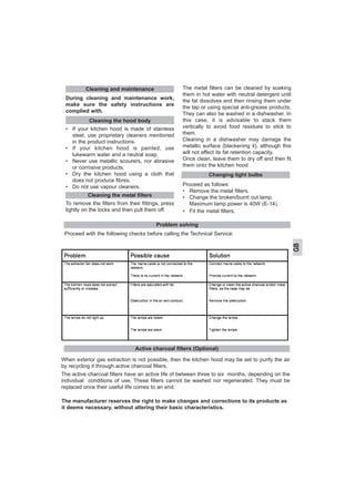 The manufacturer reserves the right to make changes and corrections to its products as
it deems necessary, without altering their basic characteristics.
During cleaning and maintenance work,
make sure the safety instructions are
complied with.
• If your kitchen hood is made of stainless
steel, use proprietary cleaners mentioned
in the product instructions.
• If your kitchen hood is painted, use
lukewarm water and a neutral soap.
• Never use metallic scourers, nor abrasive
or corrosive products.
• Dry the kitchen hood using a cloth that
does not produce fibres.
• Do not use vapour cleaners.
To remove the filters from their fittings, press
lightly on the locks and then pull them off.
The metal filters can be cleaned by soaking
them in hot water with neutral detergent until
the fat dissolves and then rinsing them under
the tap or using special anti-grease products.
They can also be washed in a dishwasher. In
this case, it is advisable to stack them
vertically to avoid food residues to stick to
them.
Cleaning in a dishwasher may damage the
metallic surface (blackening it), although this
will not affect its fat retention capacity.
Once clean, leave them to dry off and then fit
them onto the kitchen hood.
Proceed as follows:
• Remove the metal filters.
• Change the broken/burnt out lamp.
Maximum lamp power is 40W (E-14).
• Fit the metal filters.
Cleaning the metal filters
Cleaning the hood body
Cleaning and maintenance
Problem solving
Proceed with the following checks before calling the Technical Service:
Changing light bulbs
Active charcoal filters (Optional)
When exterior gas extraction is not possible, then the kitchen hood may be set to purify the air
by recycling it through active charcoal filters.
The active charcoal filters have an active life of between three to six months, depending on the
individual conditions of use. These filters cannot be washed nor regenerated. They must be
replaced once their useful life comes to an end.
GB
 