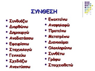 ΣΥΝΘΕΣΗΣΥΝΘΕΣΗ
 ΣυνδυάζωΣυνδυάζω
 ΔιορθώνωΔιορθώνω
 ΔημιουργώΔημιουργώ
 ΑναδιατάσσωΑναδιατάσσω
 ΕφευρίσκωΕφευρίσκω
 ΣταχυολογώΣταχυολογώ
 ΓενικεύωΓενικεύω
 ΣχεδιάζωΣχεδιάζω
 ΑναπτύσσωΑναπτύσσω
 ΕπεκτείνωΕπεκτείνω
 ΑναψηλαφώΑναψηλαφώ
 ΠροτείνωΠροτείνω
 ΜετατρέπωΜετατρέπω
 ΔιανοούμαιΔιανοούμαι
 ΟλοκληρώνωΟλοκληρώνω
 ΣυνθέτωΣυνθέτω
 ΓράφωΓράφω
 ΣτοιχειοθετώΣτοιχειοθετώ
 