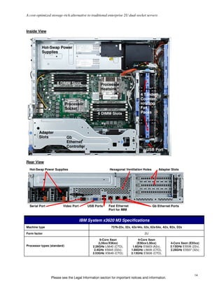 IBM System x3620 M3 Product Guide | PDF