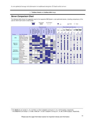 IBM System x3620 M3 Product Guide | PDF | Cloud Computing | Internet
