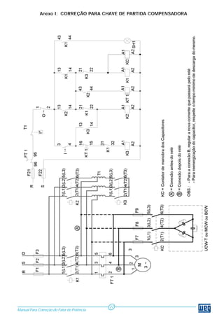Anexo I: CORREÇÃO PARA CHAVE DE PARTIDA COMPENSADORA




                                            27
Manual Para Correção do Fator de Potência
 
