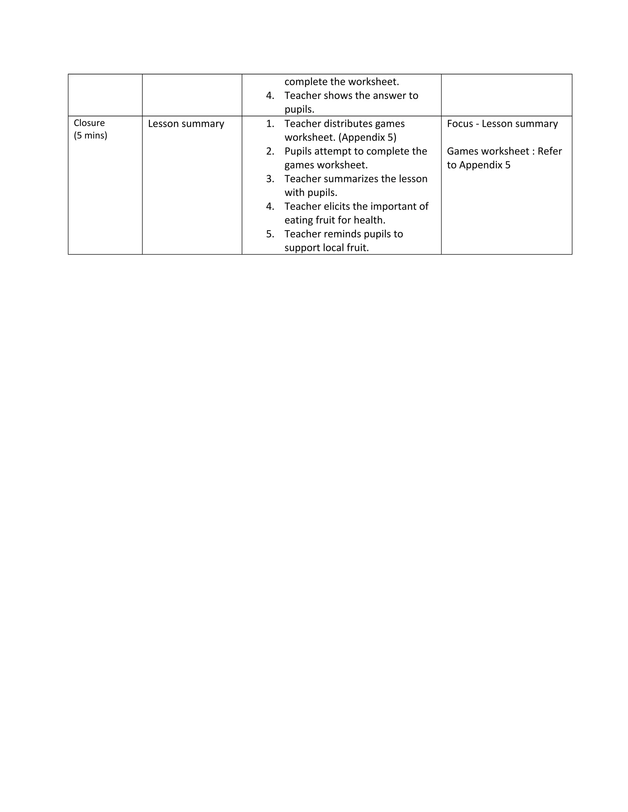 complete the worksheet.
                            4.   Teacher shows the answer to
                                 pupils.
Closure    Lesson summary   1.   Teacher distributes games          Focus - Lesson summary
(5 mins)                         worksheet. (Appendix 5)
                            2.   Pupils attempt to complete the     Games worksheet : Refer
                                 games worksheet.                   to Appendix 5
                            3.   Teacher summarizes the lesson
                                 with pupils.
                            4.   Teacher elicits the important of
                                 eating fruit for health.
                            5.   Teacher reminds pupils to
                                 support local fruit.
 