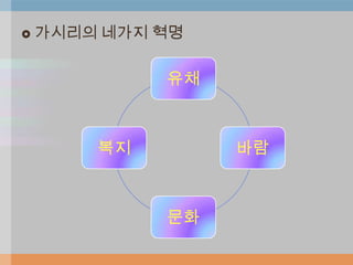    가시리의 네가지 혁명

             유채



        복지        바람



             문화
 