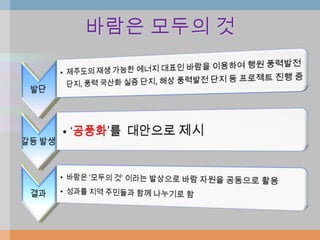 바람은 모두의 것
 