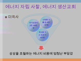 에너지 자립 사찰, 에너지 생산교회

   미곡사
                        난방용 기
           전기요금이        름 값 4천7
           5천 108만        1만원
             원

                     취사용 가
                     스 요금 41
                      6만원




    상상을 초월하는 에너지 비용에 엄청난 부담감
 