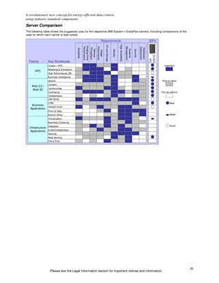 IBM System x iDataPlex dx360 M3 Product Guide | PDF