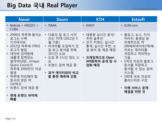 Big Data 국내 Real Player                                           TV Service Overview



            Naver               Daum                 KTH          Estsoft
 • Nebula + MEZZO +   • TIARA              • DAISY           • ZUM.com
   CUBA
 • 2008년 하루에 쌓이는      • 다음의 일 로그 사이        • 대용량 실시간 분석/     • 블로그, 뉴스, 지식,
   로그는 수백               즈는 70TB (2012년 3     추천 솔루션            이미지, 동영상 등
   기가바이트                월 기준)              • 인기 키워드, 실시간       자체적으로 약
 • 2012년 하루에 3TB의     • 티아라를 도입하기 전          통계, 실시간 추천, 소     200테라바이트(TB)에
   로그가 쌓임               일 로그 분석을 위해          셜 분석 등 제공 예정      이르는 데이터를
 • 네이버 검색창에             10시간 소요                                저장하고 처리하는
   새롭게 입력되는           • 도입 후 3시간 정도 소      • 프레임웍으로 Open       기술
   질의어(UQC, Unique      요                    API화하여 공개 및 사   • 5억건 이상의 블로그
   Query Count)가      • 트랜드 검색 제공 중          업화 예정             문서를 저장하고
   하루에 2000만건 이상                                               분석할 수 있는 검색
   발생                 • 과거 데이터와의 비교                            시스템
 • 하루에 처리해야 할           를 통한 예측에 강함                          • 100대 규모 이상의
   문서의 양은 약                                                    클러스터로 구성
   130억건
 • 트랜드 검색 제공 중                                               • 자체 서비스 문제
                                                               해결을 위한 것
 • 현재 트랜드 파악에
   빠름




Page  11
 