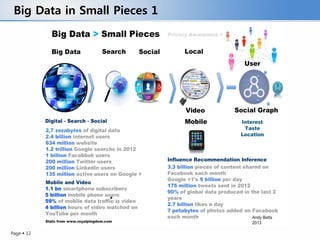 Big Data in Small Pieces 1




Page  12
 