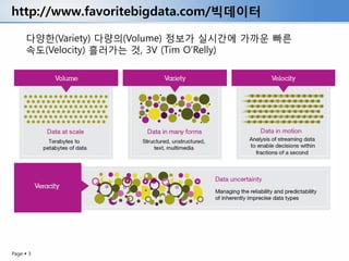 http://www.favoritebigdata.com/빅데이터

     다양한(Variety) 다량의(Volume) 정보가 실시간에 가까운 빠른
     속도(Velocity) 흘러가는 것, 3V (Tim O’Relly)




Page  3
 