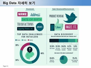 Big Data 자세히 보기




Page  6
 