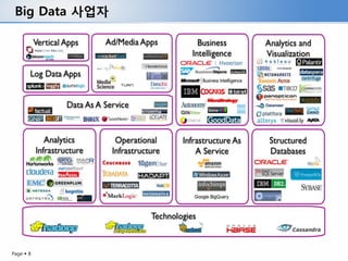 Big Data 사업자




Page  8
 