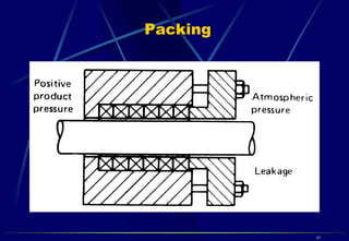 centrifugal pump - | PPT