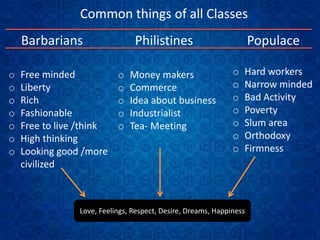 Common things of all Classes
Philistines Populace
o Free minded
o Liberty
o Rich
o Fashionable
o Free to live /think
o High thinking
o Looking good /more
civilized
o Hard workers
o Narrow minded
o Bad Activity
o Poverty
o Slum area
o Orthodoxy
o Firmness
o Money makers
o Commerce
o Idea about business
o Industrialist
o Tea- Meeting
Love, Feelings, Respect, Desire, Dreams, Happiness
Barbarians
 
