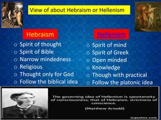 View of about Hebraism or Hellenism
Hebraism Hellenism
o Spirit of thought
o Spirit of Bible
o Narrow mindedness
o Religious
o Thought only for God
o Follow the biblical idea
o Spirit of mind
o Spirit of Greek
o Open minded
o Knowledge
o Though with practical
o Follow the platonic idea
 