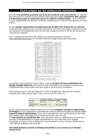 25 conseils pour référencer son site internet par www.conseilsmarketing.fr - version 1.01
Page 3
Avant propos sur les moteurs de recherches
Etre dans les premières positions est la clé du succès de votre site internet: la majorité
des internautes ne visitent que les premiers sites listés par Google. Seulement 20% passent
à la deuxième page, et quasiment aucun ne visite la troisième page... Autant dire que
si vous n'apparaissez pas dans les 5 premiers résultats pour un mot clé, cela équivaut à ne pas
exister...
De plus Google représentant actuellement près de 88% des recherches sur internet,
ne pas être bien positionné sur ce moteur équivaut à se limiter à ses clients uniquement et pas
aux prospects (nb actuellement près de 70% des prospects visitent le site de leur fournisseur
avant de les contacter).
Voici ci-dessous le baromètre des moteurs de recherches les plus visités par
www.Secrets2moteurs.com. On voit bien comment Google écrase ses concurrents:
La solution la plus simple (et la plus chère), c'est de se payer les liens publicitaires de
Google (Google Adwords). Par contre le coût d'acquisition d'un prospect augmente alors
vertigineusement si le(s) mot(s) clés sont sujets à une très forte compétition.
Voici l'exemple pour le mot clé "Rencontre", dont le budget pour être dans les premiers
résultats peut coûter jusqu'à 350 € / jour, soit un coût d'1 € par clic...
L'autre solution (qui est complémentaire à la 1er) c'est d'adapter son site à l'algorythme
de Google pour qu'il apparaisse "naturellement" dans les premiers résultats de Google (c'est
la Search Engine Optimisation). Pour cela il faut optimiser son nom de domaine, ses mots
clés contenus dans ses pages et avoir beaucoup de liens vers son site.
Or cela réclame un travail énorme, et qui peut être remis en question tous les jours (par
exemple ConseilsMarketing.fr squatte généralement le Top 5 des mots clés "conseils
marketing" sur Yahoo, mais ce classement varie fortement si aucun nouveau référencement
n'est effectué quelques jours de suite).
Voici déjà quelques conseils marketing essentiels si vous n'avez que 2 minutes
devant vous:
 