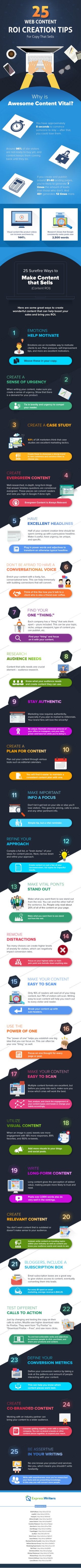 25 Web Content Creation ROI Tips: Copy That Sells (Infographic)