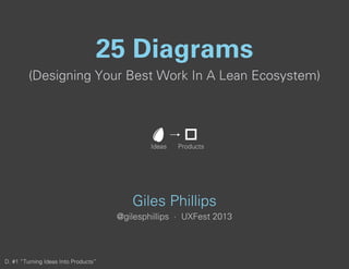 (Designing Your Best Work In A Lean Ecosystem)
25 Diagrams
Giles Phillips
@gilesphillips · UXFest 2013
Ideas Products
D. #1 “Turning Ideas Into Products”
 