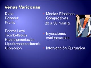 Dolor Pesadez Prurito Edema Leve Tromboflebitis Hiperpigmentación Lipodermatoesclerosis Ulceracion Medias Elasticas Compresivas 20 a 50 mmHg Inyecciones esclerosantes Intervención Quirurgica 