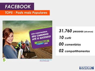 FACEBOOK 
TOP5 - Posts mais Populares 
31.760 pessoas (alcance) 
10 curtir 
00 comentários 
02 compartilhamentos 
 