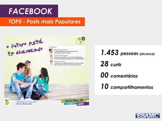 FACEBOOK 
TOP5 - Posts mais Populares 
1.453 pessoas (alcance) 
28 curtir 
00 comentários 
10 compartilhamentos 
 