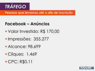 TRÁFEGO 
Pessoas que levamos até o site de inscrição 
Facebook – Anúncios 
 Valor Investido: R$ 170,00 
 Impressões: 355.277 
 Alcance: 98.699 
 Cliques: 1.469 
 CPC: R$0,11 
 