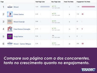 Compare sua página com a dos concorrentes, 
tanto no crescimento quanto no engajamento. 
 