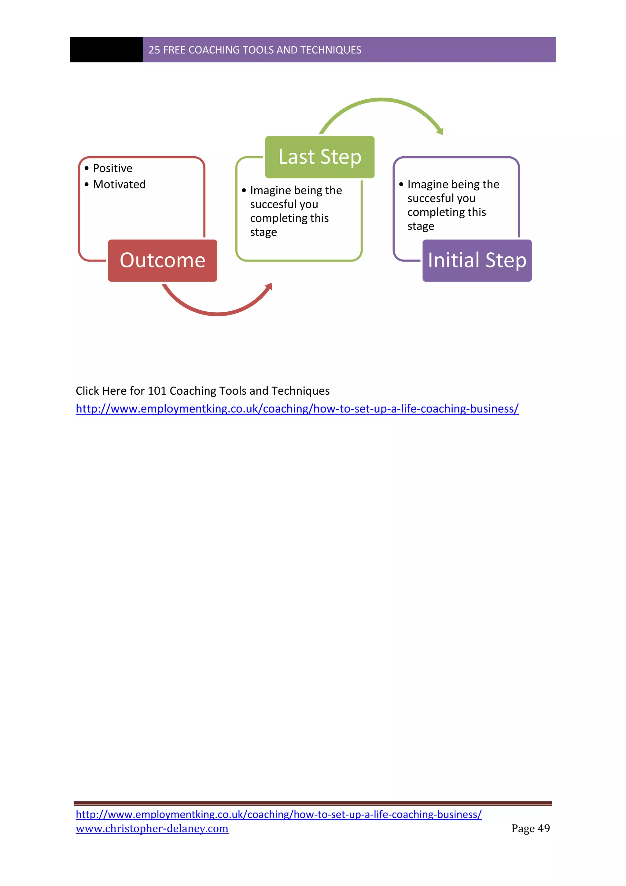 25 FREE COACHING TOOLS AND TECHNIQUES
http://www.employmentking.co.uk/coaching/how-to-set-up-a-life-coaching-business/
www.christopher-delaney.com Page 49
Click Here for 101 Coaching Tools and Techniques
http://www.employmentking.co.uk/coaching/how-to-set-up-a-life-coaching-business/
• Positive
• Motivated
Outcome
• Imagine being the
succesful you
completing this
stage
Last Step
• Imagine being the
succesful you
completing this
stage
Initial Step
 