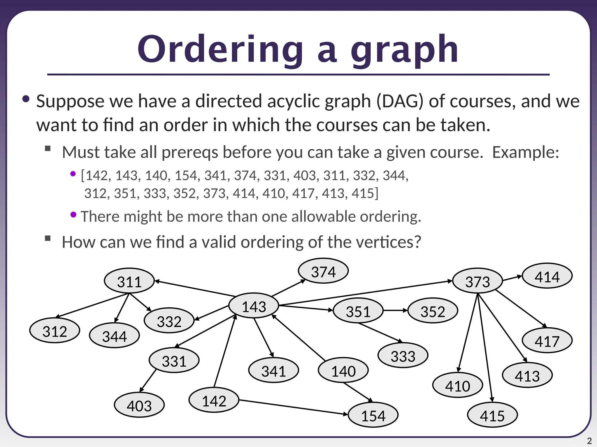 2
Ordering a graph
• Suppose we have a directed acyclic graph (DAG) of courses, and we
want to find an order in which the courses can be taken.
 Must take all prereqs before you can take a given course. Example:
• [142, 143, 140, 154, 341, 374, 331, 403, 311, 332, 344,
312, 351, 333, 352, 373, 414, 410, 417, 413, 415]
• There might be more than one allowable ordering.
 How can we find a valid ordering of the vertices?
142
143
154
140
311
312
331
351
333
341
344
403
352
373
410
332
374
415
413
417
414
 
