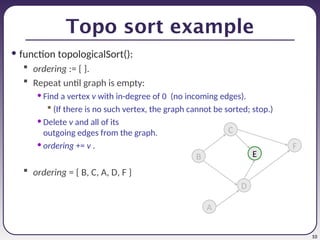 Toppo Graph 25-graphs4-topological-sort.ppt data structures | PPT