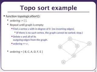 25-graphs4-topological-sort.ppt data structures | PPT