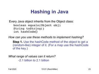 hash tables for data structures and algorithm | PPT