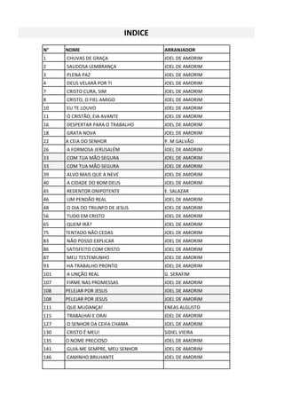N° NOME ARRANJADOR
1 CHUVAS DE GRAÇA JOEL DE AMORIM
2 SAUDOSA LEMBRANÇA JOEL DE AMORIM
3 PLENA PAZ JOEL DE AMORIM
4 DEUS VELARÁ POR TI JOEL DE AMORIM
7 CRISTO CURA, SIM JOEL DE AMORIM
8 CRISTO, O FIEL AMIGO JOEL DE AMORIM
10 EU TE LOUVO JOEL DE AMORIM
11 Ó CRISTÃO, EIA AVANTE JOEL DE AMORIM
16 DESPERTAR PARA O TRABALHO JOEL DE AMORIM
18 GRATA NOVA JOEL DE AMORIM
22 A CEIA DO SENHOR P. M GALVÃO
26 A FORMOSA JERUSALÉM JOEL DE AMORIM
33 COM TUA MÃO SEGURA JOEL DE AMORIM
33 COM TUA MÃO SEGURA JOEL DE AMORIM
39 ALVO MAIS QUE A NEVE JOEL DE AMORIM
40 A CIDADE DO BOM DEUS JOEL DE AMORIM
45 REDENTOR ONIPOTENTE E. SALAZAR
46 UM PENDÃO REAL JOEL DE AMORIM
48 O DIA DO TRIUNFO DE JESUS JOEL DE AMORIM
56 TUDO EM CRISTO JOEL DE AMORIM
65 QUEM IRÁ? JOEL DE AMORIM
75 TENTADO NÃO CEDAS JOEL DE AMORIM
83 NÃO POSSO EXPLICAR JOEL DE AMORIM
86 SATISFEITO COM CRISTO JOEL DE AMORIM
87 MEU TESTEMUNHO JOEL DE AMORIM
93 HA TRABALHO PRONTO JOEL DE AMORIM
101 A UNÇÃO REAL G. SERAFIM
107 FIRME NAS PROMESSAS JOEL DE AMORIM
108 PELEJAR POR JESUS JOEL DE AMORIM
108 PELEJAR POR JESUS JOEL DE AMORIM
111 QUE MUDANÇA! ENEAS ALGUSTO
115 TRABALHAI E ORAI JOEL DE AMORIM
127 O SENHOR DA CEIFA CHAMA JOEL DE AMORIM
130 CRISTO É MEU! SIDIEL VIEIRA
135 O NOME PRECIOSO JOEL DE AMORIM
141 GUIA-ME SEMPRE, MEU SENHOR JOEL DE AMORIM
146 CAMINHO BRILHANTE JOEL DE AMORIM
INDICE
 