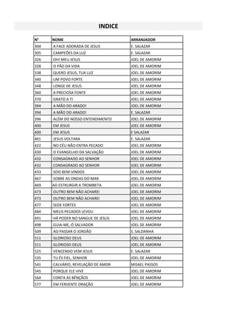 N° NOME ARRANJADOR
INDICE
304 A FACE ADORADA DE JESUS E. SALAZAR
305 CAMPEÕES DA LUZ E. SALAZAR
326 OH! MEU JESUS JOEL DE AMORIM
328 O PÃO DA VIDA JOEL DE AMORIM
338 QUERO JESUS, TUA LUZ JOEL DE AMORIM
340 UM POVO FORTE JOEL DE AMORIM
348 LONGE DE JESUS JOEL DE AMORIM
360 A PRECIOSA FONTE JOEL DE AMORIM
370 GRATO A TI JOEL DE AMORIM
394 A MÃO DO ARADO! JOEL DE AMORIM
394 A MÃO DO ARADO! E. SALAZAR
396 ALÉM DO NOSSO ENTENDIMENTO JOEL DE AMORIM
400 EM JESUS JOEL DE AMORIM
400 EM JESUS E SALAZAR
401 JESUS VOLTARA E. SALAZAR
422 NO CÉU NÃO ENTRA PECADO JOEL DE AMORIM
430 O EVANGELHO DA SALVAÇÃO JOEL DE AMORIM
432 CONSAGRADO AO SENHOR JOEL DE AMORIM
432 CONSAGRADO AO SENHOR JOEL DE AMORIM
433 SOIS BEM-VINDOS JOEL DE AMORIM
467 SOBRE AS ONDAS DO MAR JOEL DE AMORIM
469 AO ESTRURGIR A TROMBETA JOEL DE AMORIM
473 OUTRO BEM NÃO ACHAREI JOEL DE AMORIM
473 OUTRO BEM NÃO ACHAREI JOEL DE AMORIM
477 SEDE FORTES JOEL DE AMORIM
484 MEUS PECADOS LEVOU JOEL DE AMORIM
491 HÁ PODER NO SANGUE DE JESUS JOEL DE AMORIM
498 GUIA-ME, Ó SALVADOR JOEL DE AMORIM
509 AO PASSAR O JORDÃO S. SALDANHA
511 GLORIOSO DEUS JOEL DE AMORIM
511 GLORIOSO DEUS JOEL DE AMORIM
525 VENCENDO VEM JESUS E. SALAZAR
535 TU ÉS FIEL, SENHOR JOEL DE AMORIM
541 CALVÁRIO, REVELAÇÃO DE AMOR MISAEL PASSOS
545 PORQUE ELE VIVE JOEL DE AMORIM
564 CONTA AS BÊNÇÃOS JOEL DE AMORIM
577 EM FERVENTE ORAÇÃO JOEL DE AMORIM
 