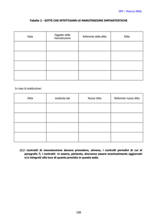 SPP – Ricerca INAIL


             Tabella 2 - DITTE CHE EFFETTUANO LE MANUTENZIONI IMPIANTISTICHE




                             Oggetto della
           Data                                     Referente della ditta           Ditta
                             manutenzione




In caso di sostituzione:


           Ditta             sostituita dal             Nuova ditta         Referente nuova ditta




    (1) i contratti di manutenzione devono prevedere, almeno, i controlli periodici di cui al
        paragrafo 7; i contratti in essere, pertanto, dovranno essere eventualmente aggiornati
        e/o integrati alla luce di quanto previsto in questa sede.




                                              108
 