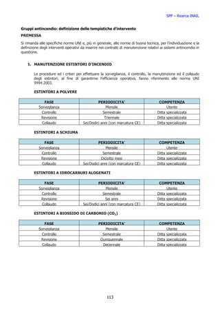 SPP – Ricerca INAIL


Gruppi antincendio: definizione delle tempistiche d’intervento
PREMESSA

Si rimanda alle specifiche norme UNI e, più in generale, alle norme di buona tecnica, per l’individuazione e la
definizione degli interventi operativi da inserire nei contratti di manutenzione relativi ai sistemi antincendio in
questione.


    1. MANUTENZIONE ESTINTORI D’INCENDIO

        Le procedure ed i criteri per effettuare la sorveglianza, il controllo, la manutenzione ed il collaudo
        degli estintori, al fine di garantirne l’efficienza operativa, fanno riferimento alle norma UNI
        9994:2003.

        ESTINTORI A POLVERE

              FASE                               PERIODICITA’                            COMPETENZA
           Sorveglianza                               Mensile                                 Utente
            Controllo                               Semestrale                          Ditta specializzata
            Revisione                                Triennale                          Ditta specializzata
             Collaudo                   Sei/Dodici anni (con marcatura CE)              Ditta specializzata

        ESTINTORI A SCHIUMA

              FASE                               PERIODICITA’                            COMPETENZA
           Sorveglianza                               Mensile                                 Utente
            Controllo                               Semestrale                          Ditta specializzata
            Revisione                              Diciotto mesi                        Ditta specializzata
             Collaudo                   Sei/Dodici anni (con marcatura CE)              Ditta specializzata

        ESTINTORI A IDROCARBURI ALOGENATI

              FASE                               PERIODICITA’                            COMPETENZA
           Sorveglianza                               Mensile                                 Utente
            Controllo                               Semestrale                          Ditta specializzata
            Revisione                                Sei anni                           Ditta specializzata
             Collaudo                   Sei/Dodici anni (con marcatura CE)              Ditta specializzata

        ESTINTORI A BIOSSIDO DI CARBONIO (CO2)

              FASE                               PERIODICITA’                            COMPETENZA
           Sorveglianza                              Mensile                                  Utente
            Controllo                              Semestrale                           Ditta specializzata
            Revisione                             Quinquennale                          Ditta specializzata
             Collaudo                              Decennale                            Ditta specializzata




                                                       113
 