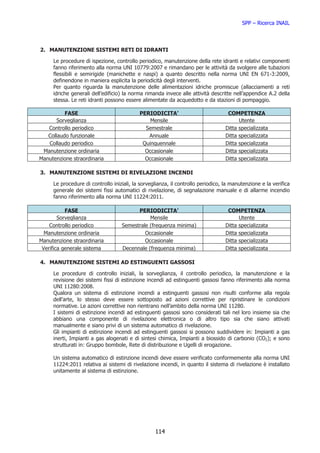 SPP – Ricerca INAIL



2. MANUTENZIONE SISTEMI RETI DI IDRANTI

     Le procedure di ispezione, controllo periodico, manutenzione della rete idranti e relativi componenti
     fanno riferimento alla norma UNI 10779:2007 e rimandano per le attività da svolgere alle tubazioni
     flessibili e semirigide (manichette e naspi) a quanto descritto nella norma UNI EN 671-3:2009,
     definendone in maniera esplicita la periodicità degli interventi.
     Per quanto riguarda la manutenzione delle alimentazioni idriche promiscue (allacciamenti a reti
     idriche generali dell’edificio) la norma rimanda invece alle attività descritte nell’appendice A.2 della
     stessa. Le reti idranti possono essere alimentate da acquedotto e da stazioni di pompaggio.

          FASE                             PERIODICITA’                            COMPETENZA
       Sorveglianza                            Mensile                                  Utente
   Controllo periodico                       Semestrale                           Ditta specializzata
   Collaudo funzionale                        Annuale                             Ditta specializzata
   Collaudo periodico                       Quinquennale                          Ditta specializzata
 Manutenzione ordinaria                      Occasionale                          Ditta specializzata
Manutenzione straordinaria                   Occasionale                          Ditta specializzata

3. MANUTENZIONE SISTEMI DI RIVELAZIONE INCENDI

     Le procedure di controllo iniziali, la sorveglianza, il controllo periodico, la manutenzione e la verifica
     generale dei sistemi fissi automatici di rivelazione, di segnalazione manuale e di allarme incendio
     fanno riferimento alla norma UNI 11224:2011.

           FASE                          PERIODICITA’                              COMPETENZA
        Sorveglianza                          Mensile                                   Utente
    Controllo periodico            Semestrale (frequenza minima)                  Ditta specializzata
  Manutenzione ordinaria                    Occasionale                           Ditta specializzata
Manutenzione straordinaria                  Occasionale                           Ditta specializzata
 Verifica generale sistema         Decennale (frequenza minima)                   Ditta specializzata

4. MANUTENZIONE SISTEMI AD ESTINGUENTI GASSOSI

     Le procedure di controllo iniziali, la sorveglianza, il controllo periodico, la manutenzione e la
     revisione dei sistemi fissi di estinzione incendi ad estinguenti gassosi fanno riferimento alla norma
     UNI 11280:2008.
     Qualora un sistema di estinzione incendi a estinguenti gassosi non risulti conforme alla regola
     dell’arte, lo stesso deve essere sottoposto ad azioni correttive per ripristinare le condizioni
     normative. Le azioni correttive non rientrano nell’ambito della norma UNI 11280.
     I sistemi di estinzione incendi ad estinguenti gassosi sono considerati tali nel loro insieme sia che
     abbiano una componente di rivelazione elettronica o di altro tipo sia che siano attivati
     manualmente e siano privi di un sistema automatico di rivelazione.
     Gli impianti di estinzione incendi ad estinguenti gassosi si possono suddividere in: Impianti a gas
     inerti, Impianti a gas alogenati e di sintesi chimica, Impianti a biossido di carbonio (CO2); e sono
     strutturati in: Gruppo bombole, Rete di distribuzione e Ugelli di erogazione.

     Un sistema automatico di estinzione incendi deve essere verificato conformemente alla norma UNI
     11224:2011 relativa ai sistemi di rivelazione incendi, in quanto il sistema di rivelazione è installato
     unitamente al sistema di estinzione.




                                                  114
 
