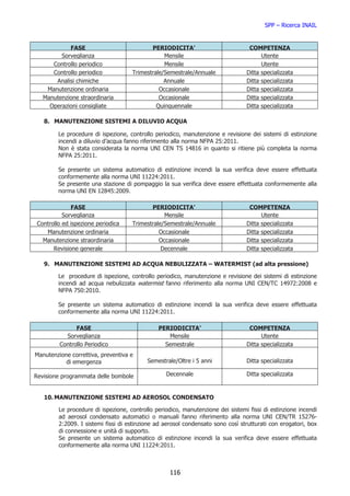 SPP – Ricerca INAIL


            FASE                            PERIODICITA’                          COMPETENZA
         Sorveglianza                            Mensile                               Utente
      Controllo periodico                        Mensile                               Utente
      Controllo periodico            Trimestrale/Semestrale/Annuale              Ditta specializzata
       Analisi chimiche                          Annuale                         Ditta specializzata
    Manutenzione ordinaria                     Occasionale                       Ditta specializzata
   Manutenzione straordinaria                  Occasionale                       Ditta specializzata
     Operazioni consigliate                   Quinquennale                       Ditta specializzata

   8. MANUTENZIONE SISTEMI A DILUVIO ACQUA

         Le procedure di ispezione, controllo periodico, manutenzione e revisione dei sistemi di estinzione
         incendi a diluvio d’acqua fanno riferimento alla norma NFPA 25:2011.
         Non è stata considerata la norma UNI CEN TS 14816 in quanto si ritiene più completa la norma
         NFPA 25:2011.

         Se presente un sistema automatico di estinzione incendi la sua verifica deve essere effettuata
         conformemente alla norma UNI 11224:2011.
         Se presente una stazione di pompaggio la sua verifica deve essere effettuata conformemente alla
         norma UNI EN 12845:2009.

              FASE                          PERIODICITA’                          COMPETENZA
           Sorveglianza                          Mensile                               Utente
 Controllo ed ispezione periodica    Trimestrale/Semestrale/Annuale              Ditta specializzata
    Manutenzione ordinaria                     Occasionale                       Ditta specializzata
   Manutenzione straordinaria                  Occasionale                       Ditta specializzata
       Revisione generale                       Decennale                        Ditta specializzata

   9. MANUTENZIONE SISTEMI AD ACQUA NEBULIZZATA – WATERMIST (ad alta pressione)

         Le procedure di ispezione, controllo periodico, manutenzione e revisione dei sistemi di estinzione
         incendi ad acqua nebulizzata watermist fanno riferimento alla norma UNI CEN/TC 14972:2008 e
         NFPA 750:2010.

         Se presente un sistema automatico di estinzione incendi la sua verifica deve essere effettuata
         conformemente alla norma UNI 11224:2011.

               FASE                            PERIODICITA’                       COMPETENZA
           Sorveglianza                           Mensile                              Utente
         Controllo Periodico                     Semestrale                      Ditta specializzata
Manutenzione correttiva, preventiva e
           di emergenza                    Semestrale/Oltre i 5 anni             Ditta specializzata

Revisione programmata delle bombole               Decennale                      Ditta specializzata


   10. MANUTENZIONE SISTEMI AD AEROSOL CONDENSATO

         Le procedure di ispezione, controllo periodico, manutenzione dei sistemi fissi di estinzione incendi
         ad aerosol condensato automatici o manuali fanno riferimento alla norma UNI CEN/TR 15276-
         2:2009. I sistemi fissi di estinzione ad aerosol condensato sono così strutturati con erogatori, box
         di connessione e unità di supporto.
         Se presente un sistema automatico di estinzione incendi la sua verifica deve essere effettuata
         conformemente alla norma UNI 11224:2011.



                                                    116
 