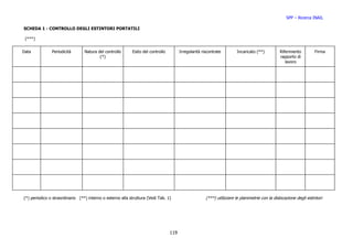 SPP – Ricerca INAIL

SCHEDA 1 - CONTROLLO DEGLI ESTINTORI PORTATILI

 (***)


Data           Periodicità       Natura del controllo      Esito del controllo         Irregolarità riscontrate         Incaricato (**)         Riferimento         Firma
                                         (*)                                                                                                    rapporto di
                                                                                                                                                   lavoro




(*) periodico o straordinario (**) interno o esterno alla struttura (Vedi Tab. 1)                     (***) utilizzare le planimetrie con la dislocazione degli estintori




                                                                                 119
 