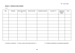 SPP – Ricerca INAIL

SCHEDA 2 - CONTROLLO DEGLI IDRANTI

 (***)


Data           Periodicità       Natura del controllo      Esito del controllo         Irregolarità riscontrate         Incaricato (**)         Riferimento         Firma
                                         (*)                                                                                                    rapporto di
                                                                                                                                                   lavoro




(*) periodico o straordinario (**) interno o esterno alla struttura (Vedi Tab. 1)                       (***) utilizzare le planimetrie con la dislocazione degli idranti




                                                                                 120
 