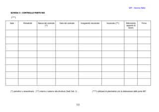 SPP – Ricerca INAIL

SCHEDA 3 - CONTROLLO PORTE REI

 (***)


Data           Periodicità       Natura del controllo      Esito del controllo         Irregolarità riscontrate        Incaricato (**)         Riferimento         Firma
                                         (*)                                                                                                   rapporto di
                                                                                                                                                  lavoro




(*) periodico o straordinario (**) interno o esterno alla struttura (Vedi Tab. 1)                    (***) utilizzare le planimetrie con la dislocazione delle porte REI




                                                                                 121
 