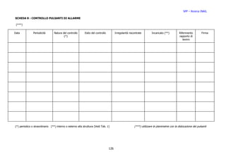 SPP – Ricerca INAIL

SCHEDA 8 - CONTROLLO PULSANTI DI ALLARME

 (***)


Data           Periodicità       Natura del controllo      Esito del controllo         Irregolarità riscontrate        Incaricato (**)         Riferimento         Firma
                                         (*)                                                                                                   rapporto di
                                                                                                                                                  lavoro




(*) periodico o straordinario (**) interno o esterno alla struttura (Vedi Tab. 1)                       (***) utilizzare le planimetrie con la dislocazione dei pulsanti




                                                                                 126
 