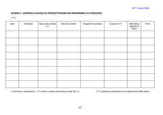 SPP – Ricerca INAIL

SCHEDA 9 - CONTROLLO VALVOLE DI INTERCETTAZIONE GAS INFIAMMABILI E/O ESPLOSIVI

(***)


Data           Periodicità       Natura del controllo      Esito del controllo         Irregolarità riscontrate        Incaricato (**)         Riferimento         Firma
                                         (*)                                                                                                   rapporto di
                                                                                                                                                  lavoro




(*) periodico o straordinario (**) interno o esterno alla struttura (Vedi Tab. 1)                      (***) utilizzare le planimetrie con la dislocazione delle valvole




                                                                                 127
 