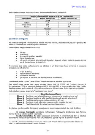 SPP – Ricerca INAIL


Nella tabella che segue si riportano i campi d’infiammabilità di alcuni combustibili:

                                  Campi d’infiammabilità nell’aria di alcuni combustibili
                     Combustibile              Limite inferiore %         Limite superiore %
                                                     Liquidi
                         Acetone                        2.0                       13.0
                      Alcool etilico                   10.6                       18.0
                         Benzina                        1.4                       4.8
                                                    Gassosi
                         Acetone                        2.5                       85.0
                        Idrogeno                        5.0                       75.0
                         Metano                         6.7                       15.0

Le sostanze estinguenti

Per sostanze estinguenti s’intendono quei prodotti naturalio artificiali, allo stato solido, liquido o gassoso, che
hanno la caratteristica di poter estinguere un incendio.
Gli estinguenti maggiormente utilizzati sono:


             •       l’acqua;
             •       le schiume;
             •       le polveri (chimiche e speciali);
             •       l’anidride carbonica;
             •       gli agenti estinguenti alternativi agli idrocarburi alogenati o halon (vietati in quanto dannosi
                     per la fascia di ozono stratosferico).

Al momento della scelta dell’estinguente da adottare in un determinato luogo di lavoro è necessario
analizzare preventivamente:

             •       il tipo di attività;
             •       l’organizzazione del lavoro;
             •       le sostanze utilizzate;
             •       gli impianti, le macchine e le apparecchiature installate ecc..

considerando anche a quale “classe di fuoco” l’eventuale incendio potrebbe appartenere.
Tale classificazione deriva dalla norma europea Norma UNI EN 2:20053 del Comitato Europeo di
Normalizzazione (CEN), e recepita in Italia con DM 20 febbraio 1982, in funzione dello stato fisico (solido,
liquido e gassoso per le classi A, B e C) o del comportamento chimico (classe D) dei materiali combustibili.
Nella tabella che segue si riporta la “classificazione dei fuochi”:
                                                     Classificazione dei fuochi
                 Classe A      Fuochi da materiali solidi (legname, carbone, carta, tessuti, gomma, ecc.)
                 Classe B      Fuochi da liquidi o da solidi liquefatti (benzine, oli, vernici, solventi ecc.)
                 Classe C      Fuochi da gas (idrogeno, metano, acetilene, GPL ecc.)
                 Classe D      Fuochi da metalli (alluminio, magnesio, sodio, potassio, litio ecc.)
                 Classe F      Fuochi da materiali da cottura in apparecchi da cottura

In relazione poi alle modalità d’impiego di un estinguente possono essere indicati due modi di utilizzo:

           A) impiego localizzato, consistente nell’indirizzare l’estinguente direttamente sulle fiamme,
tramite idranti ed estintori portatili e carrellati;
           B) saturazione totale del locale (realizzabile ovviamente in ambienti chiusi), dove la cubatura
dell’ambiente interessato dall’incendio, viene saturata tramite appositi impianti di estinzione incendi.

3
  La norma EN 2, basandosi sui materiali che bruciano, non include i fuochi d’impianti elettrici ed apparecchi elettrici utilizzatori (ex
classe E) in quanto essere sotto tensione è solo una condizione.




                                                                     19
 