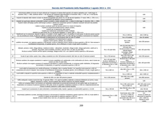 Decreto del Presidente della Repubblica 1 agosto 2011 n. 151

         Autorimesse adibite al ricovero di mezzi utilizzati per il trasporto di materie fissili speciali e di materie radioattive (art. 5 della legge 31
59      dicembre 1962, n. 1860, sostituito dall’art. 2 del decreto del Presidente della Repubblica 30 dicembre 1965, n. 1704; art. 21 del decreto                                                                                       tutti
                                                                  legislativo 17 marzo 1995, n. 230)
     Impianti di deposito delle materie nucleari ed attività assoggettate agli articoli 33 e 52 del decreto legislativo 17 marzo 1995, n. 230 e s.m.i.,
60                                                                                                                                                                                                                                      tutti
                                                         con esclusione dei depositi in corso di spedizione.
61   Impianti nei quali siano detenuti combustibili nucleari o prodotti o residui radioattivi [art. 1, lettera b) della legge 31 dicembre 1962, n. 1860]                                                                                tutti
       Impianti relativi all’impiego pacifico dell’energia nucleare e attività che comportano pericoli di radiazioni ionizzanti derivanti dal predetto:
                                                                           - impianti nucleari;
                                       - reattori nucleari, eccettuati quelli che facciano parte di un mezzo di trasporto;
62                                                  - impianti di preparazione/fabbricazione materie nucleari;                                                                                                                          tutti
                                                             - impianti per la separazione degli isotopi;
                                                    - impianti per trattamento combustibili nucleari irradianti;
                                  - attività di cui agli articoli 36 e 51 del decreto legislativo 17 marzo 1995, n. 230 e s.m.i.
     Stabilimenti per la produzione, depositi di sapone, di candele e di altri oggetti di cera e di paraffina, di acidi grassi, di glicerina grezza quando
63                                                                                                                                                                                                   fino a 5.000 kg               oltre 5.000 kg
      non sia prodotta per idrolisi, di glicerina raffinata e distillata ed altri prodotti affini, con oltre 500 kg di prodotto in lavorazione e/o deposito.
64                                        Centri informatici di elaborazione e/o archiviazione dati con oltre 25 addetti                                                                            fino a 50 addetti              oltre 50 addetti
                                                          Locali di spettacolo e di trattenimento in genere,
                                                         impianti e centri sportivi, palestre, sia a carattere                                                                                         fino a 200
65                                                                                                                                                                                                                               oltre 200 persone
     pubblico che privato, con capienza superiore a 100 persone, ovvero di superficie lorda in pianta al chiuso superiore a 200 m2. Sono escluse le                                                      persone
                           manifestazioni temporanee, di qualsiasi genere, che si effettuano in locali o luoghi aperti al pubblico.
                                                                                                                                                                                                oltre 50 posti letto fino a
                                                                                                                                                                                                      100 posti letto;
        Alberghi, pensioni, motel, villaggi albergo, residenze turistico – alberghiere, studentati, villaggi turistici, alloggi agrituristici, ostelli per la
                                                                                                                                                                                               Strutture turistico ricettive
66                               gioventù, rifugi alpini, bed & breakfast, dormitori, case per ferie, con oltre 25 posti-letto;                                    fino a 50 posti letto                                        oltre 100 posti letto
                                                                                                                                                                                                      nell’aria aperta
              Strutture turistico-ricettive nell’aria aperta (campeggi, villaggi-turistici, ecc.) con capacità ricettiva superiore a 400 persone.
                                                                                                                                                                                                   (campeggi, villaggi-
                                                                                                                                                                                                       turistici, ecc.)
                                                                                                                                                                                                  oltre 150 e fino a 300
67           Scuole di ogni ordine, grado e tipo, collegi, accademie con oltre 100 persone presenti; Asili nido con oltre 30 persone presenti.                     fino a 150 persone                                            oltre 300 persone
                                                                                                                                                                                                    persone; asili nido
                                                                                                                                                                                               Strutture fino a 100 posti
                                                                                                                                                                    fino a 50 posti letto
     Strutture sanitarie che erogano prestazioni in regime di ricovero ospedaliero e/o residenziale a ciclo continuativo e/o diurno, case di riposo per                                                     letto;
                                                                                                                                                                 Strutture riabilitative, di
                                                              anziani con oltre 25 posti letto;                                                                                                 Strutture riabilitative, di
68                                                                                                                                                              diagnostica strumentale e                                       oltre 100 posti letto
      Strutture sanitarie che erogano prestazioni di assistenza specialistica in regime ambulatoriale, ivi comprese quelle riabilitative, di diagnostica                                       diagnostica strumentale e
                                                                                                                                                                di laboratorio fino a 1.000
                                       strumentale e di laboratorio, di superficie complessiva superiore a 500 m2                                                                               di laboratorio oltre 1.000
                                                                                                                                                                            m2
                                                                                                                                                                                                             m2
          Locali adibiti ad esposizione e/o vendita all’ingrosso o al dettaglio, fiere e quartieri fieristici, con superficie lorda superiore a 400 m2
                                                                                                                                                                                                oltre 600 e fino a 1.500
69   comprensiva dei servizi e depositi. Sono escluse le manifestazioni temporanee, di qualsiasi genere, che si effettuano in locali o luoghi aperti al               fino a 600 m2                                                oltre 1.500 m2
                                                                                                                                                                                                          m2
                                                                           pubblico.
     Locali adibiti a depositi di superficie lorda superiore a 1000 m2 con quantitativi di merci e materiali combustibili superiori complessivamente a
70                                                                                                                                                                                                  fino a 3.000 m2                oltre 3.000 m2
                                                                           5.000 kg
                                                                                                                                                                                                 oltre 500 e fino a 800
71                                                      Aziende ed uffici con oltre 300 persone presenti                                                           fino a 500 persone                                            oltre 800 persone
                                                                                                                                                                                                        persone
       Edifici sottoposti a tutela ai sensi del d.lgs. 22 gennaio 2004, n. 42, aperti al pubblico, destinati a contenere biblioteche ed archivi, musei,
72                                                                                                                                                                                                                                      tutti
                                gallerie, esposizioni e mostre, nonché qualsiasi altra attività contenuta nel presente Allegato.
        Edifici e/o complessi edilizi a uso terziario e/o industriale caratterizzati da promiscuità strutturale e/o dei sistemi delle vie di esodo e/o
                                                                                                                                                                                                fino a 500 unità ovvero        oltre 500 unità ovvero
73    impiantistica con presenza di persone superiore a 300 unità, ovvero di superficie complessiva superiore a 5.000 m2, indipendentemente dal
                                                                                                                                                                                                    fino a 6.000 m2                oltre 6.000 m2
                                                 numero di attività costituenti e dalla relativa diversa titolarità.
                                                                                                                                                                                               oltre 350 kW e fino a 700
74             Impianti per la produzione di calore alimentati a combustibile solido, liquido o gassoso con potenzialità superiore a 116 kW                           fino a 350 kW                                                 oltre 700 kW
                                                                                                                                                                                                          kW
                                                                                                                                                                                                                               Autorimesse oltre 3000
                                                                                                                                                                                                Autorimesse oltre 1.000                   m2;
       Autorimesse pubbliche e private, parcheggi pluriplano e meccanizzati di superficie complessiva coperta superiore a 300 m2; locali adibiti al                                              m2 e fino a 3.000 m2;          ricovero di natanti ed
                                                                                                                                                                Autorimesse fino a 1.000
75                                        ricovero di natanti ed aeromobili di superficie superiore a 500 m2;                                                                                    ricovero di natanti ed        aeromobili di superficie
                                                                                                                                                                          m2
                                depositi di mezzi rotabili (treni, tram ecc.) di superficie coperta superiore a 1.000 m2                                                                       aeromobili oltre 500 m2 e           oltre i 1000 m2;
                                                                                                                                                                                                     fino a 1000 m2                depositi di mezzi
                                                                                                                                                                                                                                        rotabili


                                                                                                                           209
 
