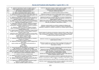 Decreto del Presidente della Repubblica 1 agosto 2011 n. 151

           36 – Impianti per l’essiccazione dei cereali e di vegetali in genere con              Impianti per l’essiccazione di cereali e di vegetali in genere con depositi di prodotto
28
                depositi di capacità superiore a 500 q.li di prodotto essiccato                                essiccato con quantitativi in massa superiori a 50.000 kg
29                 37 – Stabilimenti ove si producono surrogati del caffè                                           Stabilimenti ove si producono surrogati del caffè
30                        38 – Zuccherifici e raffinerie dello zucchero                                                  Zuccherifici e raffinerie dello zucchero
                39 – Pastifici con produzione giornaliera superiore a 500 q.li
31                                                                                                       Pastifici e/o riserie con produzione giornaliera superiore a 50.000 kg
                40 – Riserie con potenzialità giornaliera superiore a 100 q.li
       41 – Stabilimenti ed impianti ove si lavora e/o detiene foglia di tabacco con              Stabilimenti ed impianti ove si lavora e/o detiene foglia di tabacco con processi di
32    processi di essiccazione con oltre 100 addetti con quantitativi globali in ciclo       essiccazione con oltre 100 addetti o con quantitativi globali in ciclo e/o in deposito superiori
                               e/o in deposito superiori a 500 q.li                                                                     a 50.000 kg
       42 – Stabilimenti ed impianti per la produzione della carta e dei cartoni e di           Stabilimenti ed impianti per la produzione della carta e dei cartoni e di allestimento di
33      allestimento di prodotti cartotecnici in genere con oltre 25 addetti e/o con           prodotti cartotecnici in genere con oltre 25 addetti o con materiale in lavorazione e/o in
                  materiale in deposito o lavorazione superiore a 500 q.li                                                    deposito superiore a 50.000 kg
       43 – Depositi di carta, cartoni e prodotti cartotecnici nonché depositi per la         Depositi di carta, cartoni e prodotti cartotecnici, archivi di materiale cartaceo, biblioteche,
34    cernita della carta usata, di stracci, di cascami e di fibre tessili per l’industria    depositi per la cernita della carta usata, di stracci di cascami e di fibre tessili per l’industria
                         della carta con quantitativi superiori a 50 q.li                                       della carta, con quantitativi in massa superiori a 5.000 kg
        44 – Stabilimenti ed impianti ove si producono, impiegano e/o detengono
          carte fotografiche, calcografiche, eliografiche e cianografiche, pellicole
       cinematografiche, radiografiche e fotografiche di sicurezza con materiale in                Stabilimenti, impianti, depositi ove si producono, impiegano e/o detengono carte
35                                 deposito superiore a 100 q.li                                  fotografiche, calcografiche, eliografiche e cianografiche, pellicole cinematografiche,
           45 – Stabilimenti e impianti ove si producono impiegano e detengono               radiografiche e fotografiche con materiale in lavorazione e/o in deposito superiore a5.000 kg
         pellicole cinematografiche e fotografiche con supporto infiammabile per
                                   quantitativi superiori a 5 kg
     46 – Depositi di legnami da costruzione e da lavorazione, di legna da ardere,
        di paglia, di fieno, di canne, di fascine, di carbone vegetale e minerale, di
                                  carbonella, di sughero ed altri                            Depositi di legnami da costruzione e da lavorazione, di legna da ardere, di paglia, di fieno, di
       prodotti affini; esclusi i depositi all’aperto con distanze di sicurezza esterne      canne, di fascine, di carbone vegetale e minerale, di carbonella, di sughero e di altri prodotti
36
      non inferiori a 100 m misurate secondo le disposizioni di cui al punto 2.1 del          affini con quantitativi in massa superiori a 50.000 kg con esclusione dei depositi all’aperto
                           decreto ministeriale 30 novembre 1983:                                                  con distanze di sicurezza esterne superiori a 100 m
                          da 500 a 1.000 q.li o superiori a 1.000 q.li
                            (Testo modificato con DM 30.10.1986)
        47 – Stabilimenti e laboratori per la lavorazione del legno con materiale in
                                                                                               Stabilimenti e laboratori per la lavorazione del legno con materiale in lavorazione e/o in
37                                 lavorazione e/o in deposito:
                                                                                                                             deposito superiore a 5.000 kg
                           da 50 a 1.000 q.li o superiori a 1.000 q.li
       48 – Stabilimenti ed impianti ove si producono, lavorano e detengono fibre
                                          tessili e tessuti
                                                                                               Stabilimenti ed impianti ove si producono, lavorano e/o detengono fibre tessili e tessuti
            naturali e artificiali, tele cerate, linoleum ed altri prodotti affini con
38                                                                                                naturali e artificiali, tele cerate, linoleum e altri prodotti affini, con quantitativi in
                                            quantitativi:
                                                                                                                                 massa superiori a 5.000 kg
                                         da 50 a 1.000 q.li.
                                       superiori a 1.000 q.li.
      49 – Industrie dell’arredamento, dell’abbigliamento e della lavorazione della             Stabilimenti per la produzione di arredi, di abbigliamento, della lavorazione della pelle e
39
                  pelle; calzaturifici: da 25 a 75 addetti o oltre 75 addetti                                                calzaturifici, con oltre 25 addetti
        50 – Stabilimenti ed impianti per la preparazione del crine vegetale, della               Stabilimenti ed impianti per la preparazione del crine vegetale, della trebbia e simili,
40    trebbia e simili, lavorazione della paglia, dello sparto e simili, lavorazione del       lavorazione della paglia, dello sparto e simili, lavorazione del sughero, con quantitativi in
     sughero, con quantitativi in lavorazione o in deposito pari o superiori a 50 q.li                           massa in lavorazione o in deposito superiori a 5.000 kg
41             51 – Teatri di posa per le riprese cinematografiche e televisive                                 Teatri e studi per le riprese cinematografiche e televisive
                                                                                               Laboratori per la realizzazione di attrezzerie e scenografie, compresi i relativi depositi, di
42                 53 – Laboratori di attrezzerie e scenografie teatrali
                                                                                                                        superficie complessiva superiore a 200 m2
      54 – Stabilimenti ed impianti per la produzione, lavorazione e rigenerazione
                                                                                                Stabilimenti ed impianti per la produzione, lavorazione e rigenerazione della gomma e/o
                     della gomma con quantitativi superiori a 50 q.li
                                                                                             laboratori di vulcanizzazione di oggetti di gomma, con quantitativi in massa superiori a 5.000
43    55 – Depositi di prodotti della gomma, pneumatici e simili con oltre 100 q.li
                                                                                                                                           kg;
      56 – Laboratori di vulcanizzazione di oggetti di gomma con più di 50 q.li in
                                                                                              depositi di prodotti della gomma, pneumatici e simili, con quantitativi superiori a 10.000 kg
                                lavorazione o in deposito
        57 – Stabilimenti ed impianti per la produzione e lavorazione di materie
                                                                                             Stabilimenti, impianti, depositi ove si producono, lavorano e/o detengono materie plastiche,
44                    plastiche con quantitativi superiori a 50 q.li
                                                                                                                      con quantitativi in massa superiori a 5.000 kg
                  58 – Depositi di manufatti in plastica con oltre 50 q.li


                                                                                                                           213
 